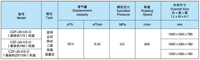 Main Technical Parameter of CZF-20.4,3-C Marine Medium Pressure Diesel Engine Air Compressor.png